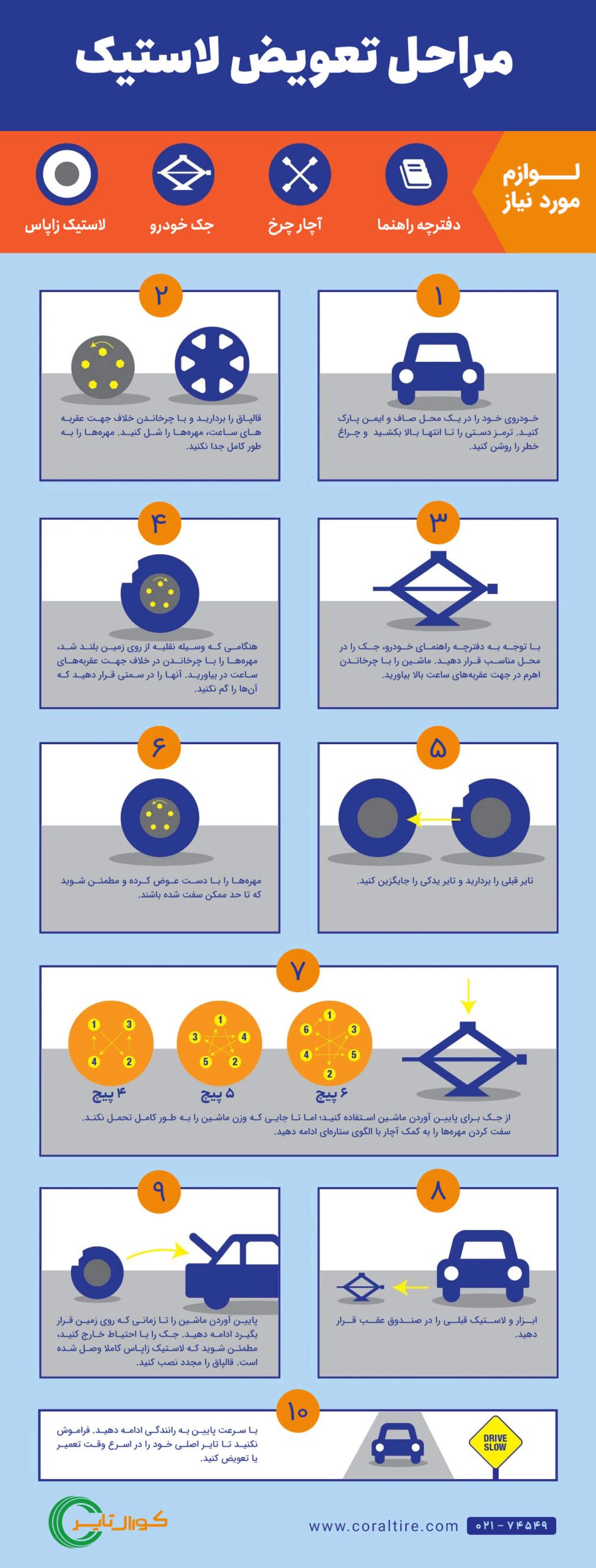 اینفوگرافیک نحوه تعویض لاستیک خودرو