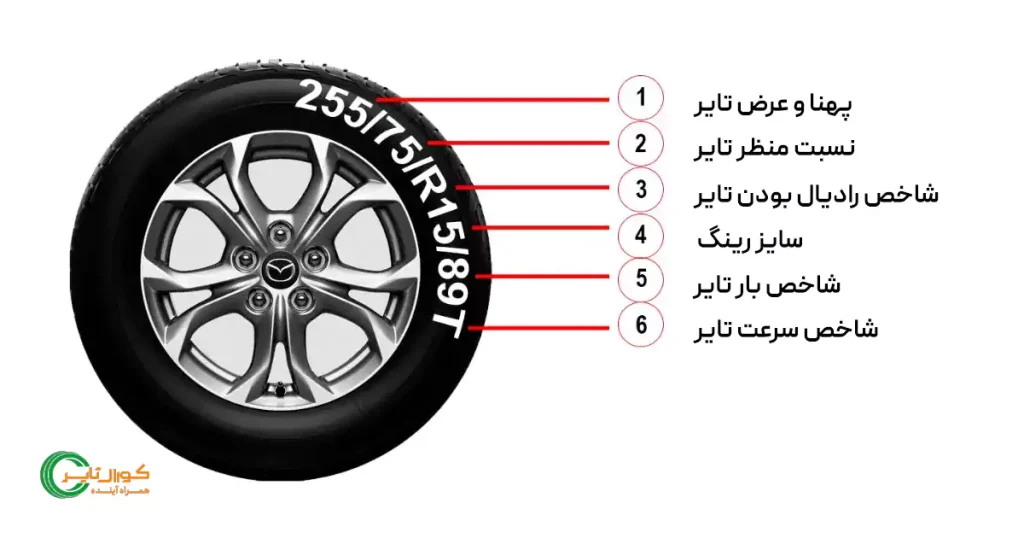 اعداد و حروف روی لاستیک خودرو به چه معنا هستند و چگونه باید آنها را بخوانیم؟ 1 اعداد رو حروف و نشانه های روی لاستیک