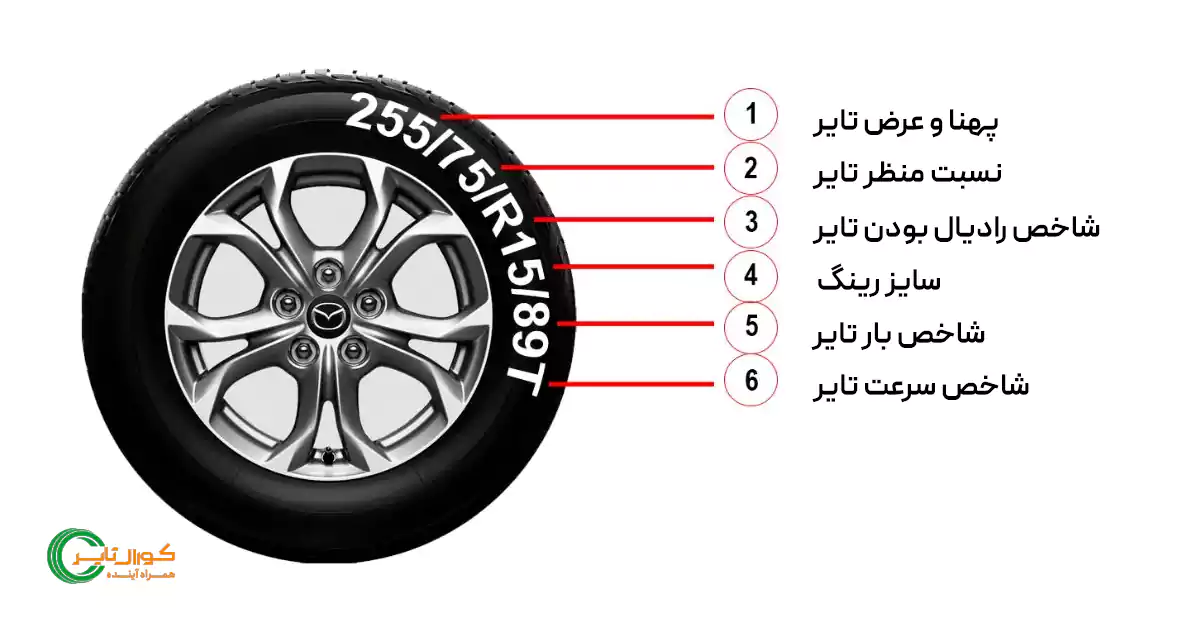 همه چیز درباره اعداد و حروف روی لاستیک خودرو! 3