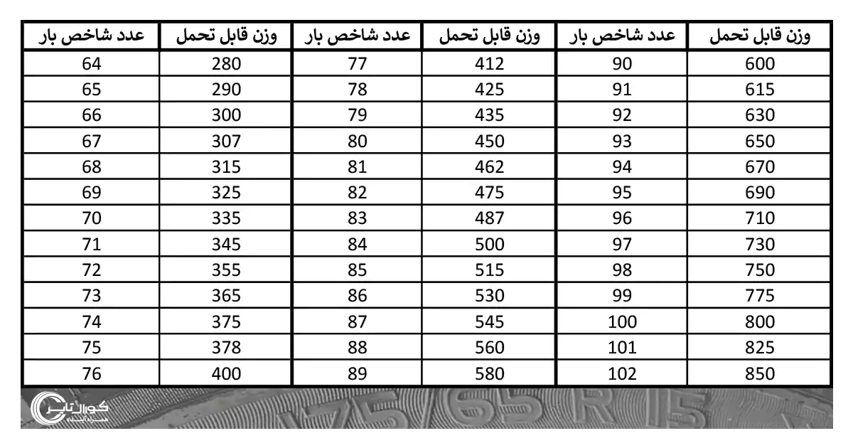 شاخص بار