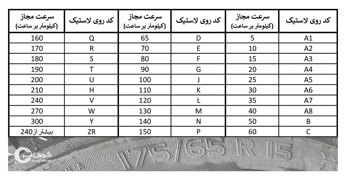 شاخص سرعت