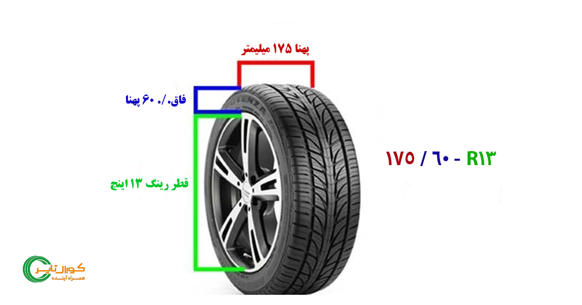 فاق لاستیک بلند یا کوتاه؟ کدامیک برای خودروی شما مناسب‌تر است؟ 2