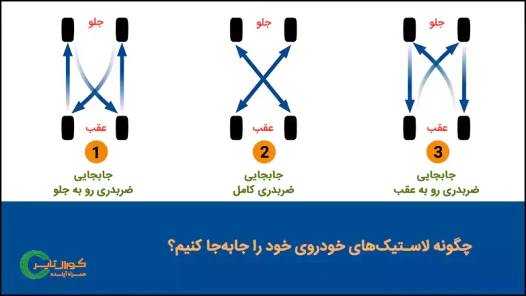 نحوه تعویض لاستیک ماشین در ۱۲ مرحله ساده 3