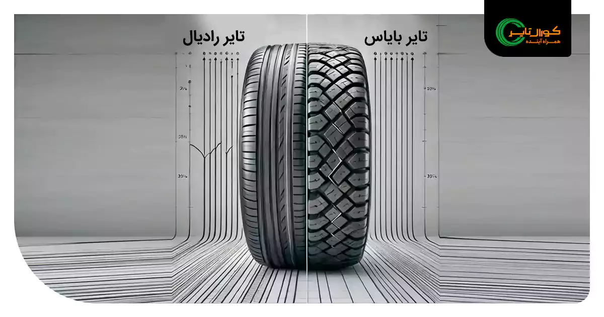 آرشیو مقالات 73 تایر رادیال و بایاس چه تقاوتی دارند؟