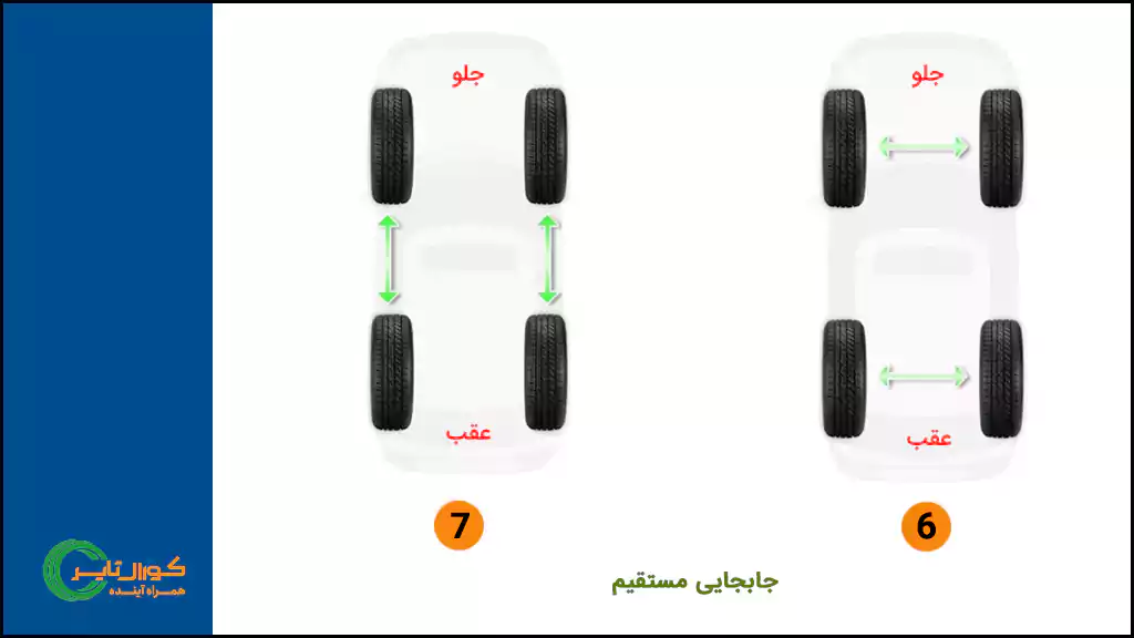 جابجایی مستقیم لاستیک خودرو