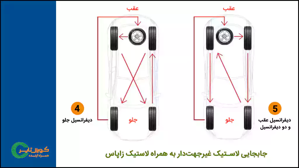 جابجایی لاستیک غیر جهت دار با زاپاس