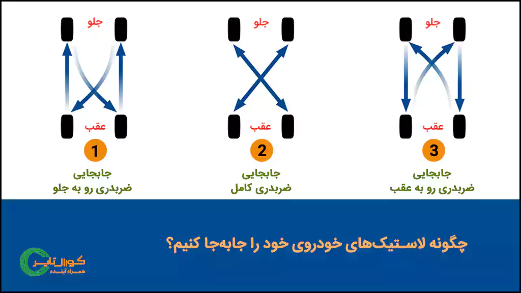 الگوهای جابجایی ضربدری لاستیک خودرو
