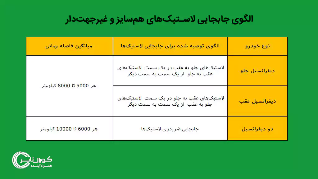 جدول الگوهای جابجایی لاستیک های هم سایز و غیرجهت دار