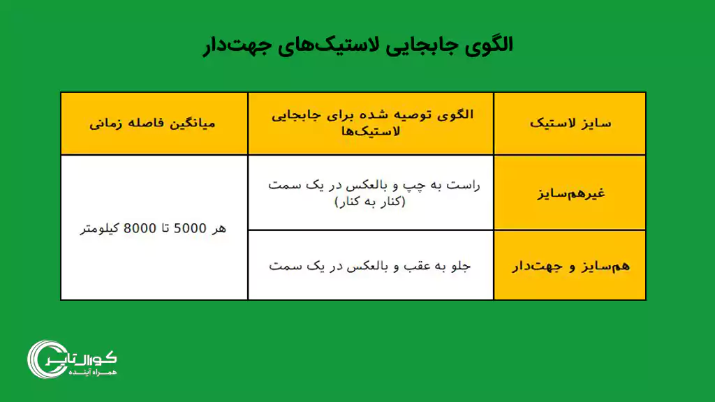 جدول الگوی جابجایی لاستیک های جهت دار