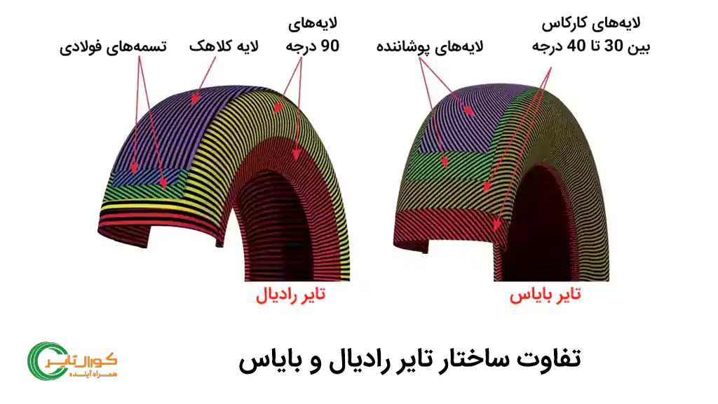 چقدر درباره تایر رادیال و بایاس میدانید؟ تیوبلس چطور؟ 2 تشخصیص لاستیک رادیال با بایاس