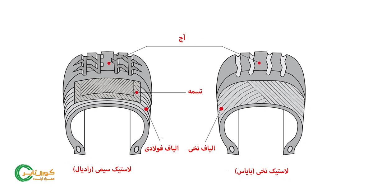 تشخیص فرق لاستیک سیمی با نخی