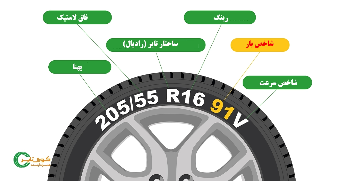 چگونه عدد  شاخص بار لاستیک را روی تایر بخوانیم؟
