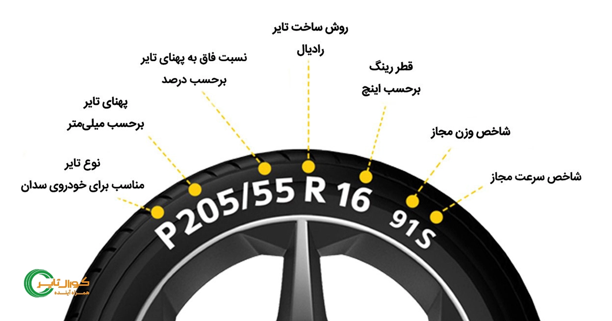 شاخص سرعت لاستیک یا کد سرعت تایر چیست؟