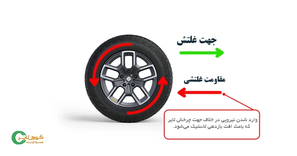 لاستیک ترازانو چطور مصرف سوخت ماشین‌های سنگین را کم می‌کند؟ 1