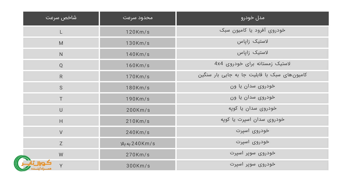 جدول شاخص سرعت لاستیک