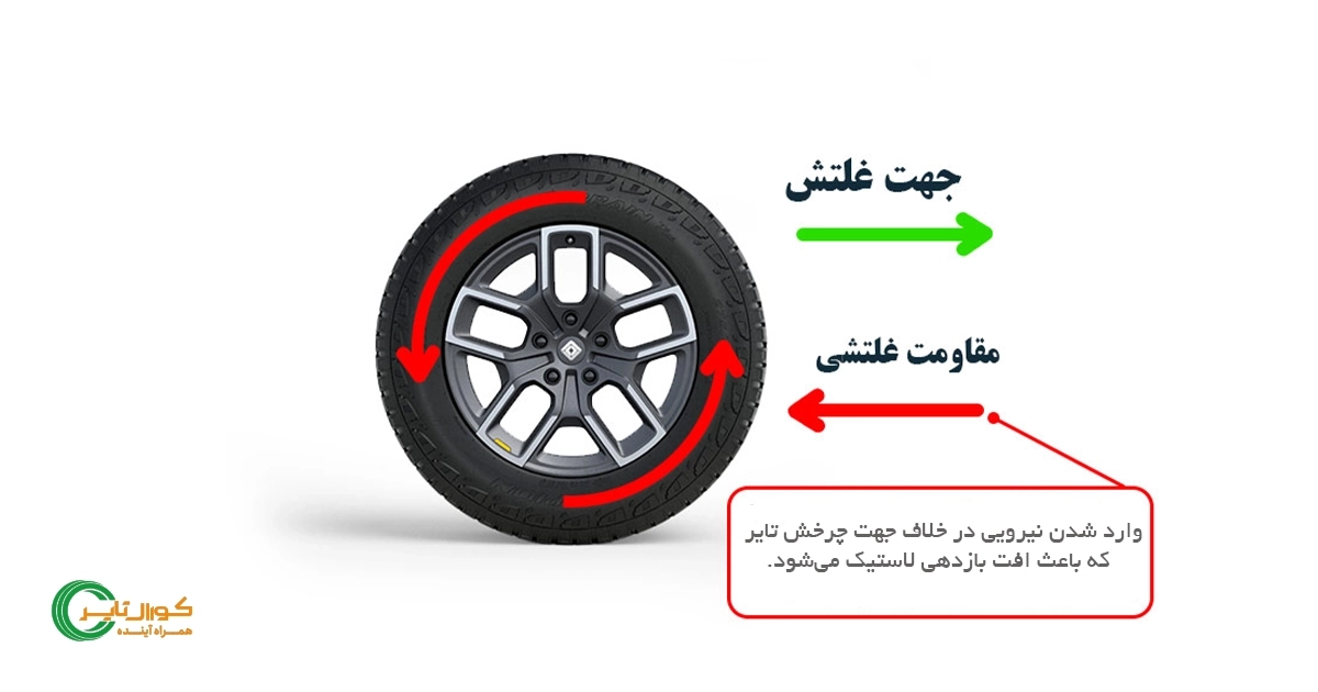 مقاومت غلتشی لاستیک چیست؟
