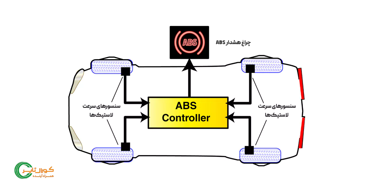 سیستم tpms که باعث روشن شدن چراغ باد لاستیک می شود