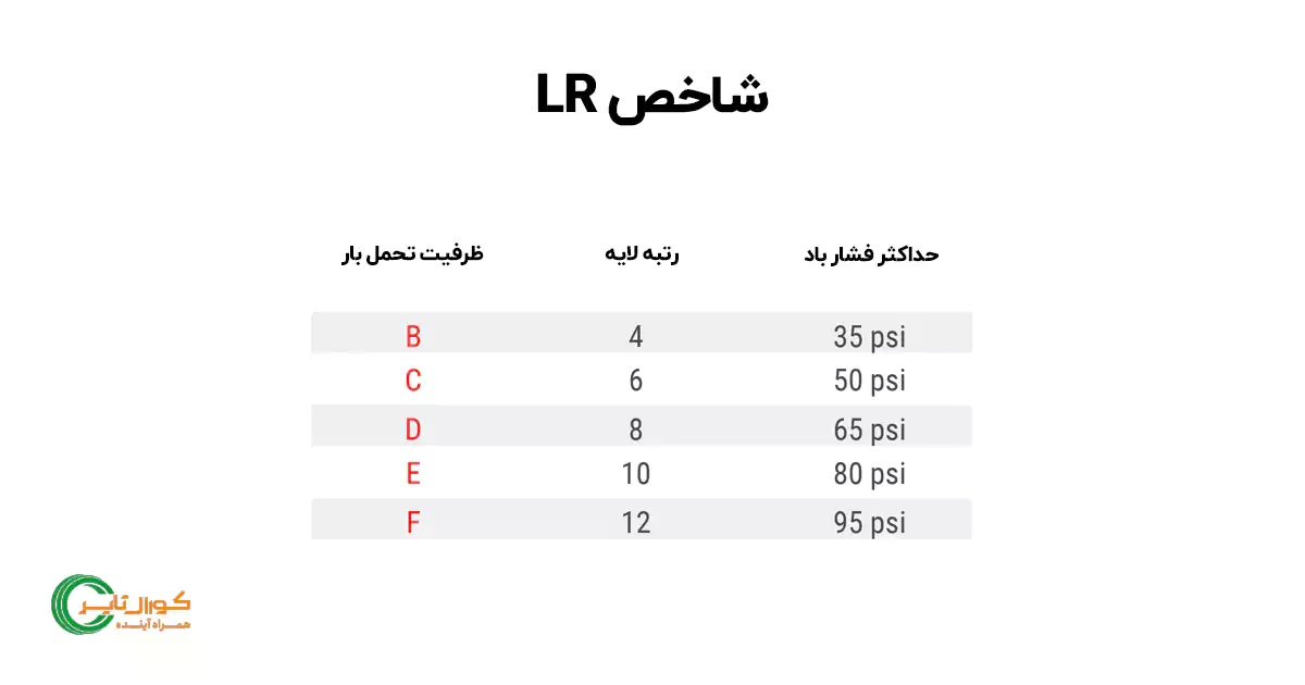 َاخص LR که به جای تعداد لایه لاستیک استفاده می شود و حداکثر فشار باد قابل تحمل را نشان می دهد
